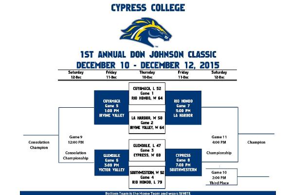 Bracket is Set for Day Two of The Don Johnson Classic
