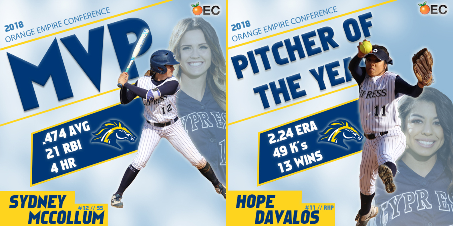 Cypress Softball Earns Top Honors in All-OEC Selections