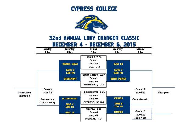 Bracket is Set for Day Two of The Lady Charger Classic