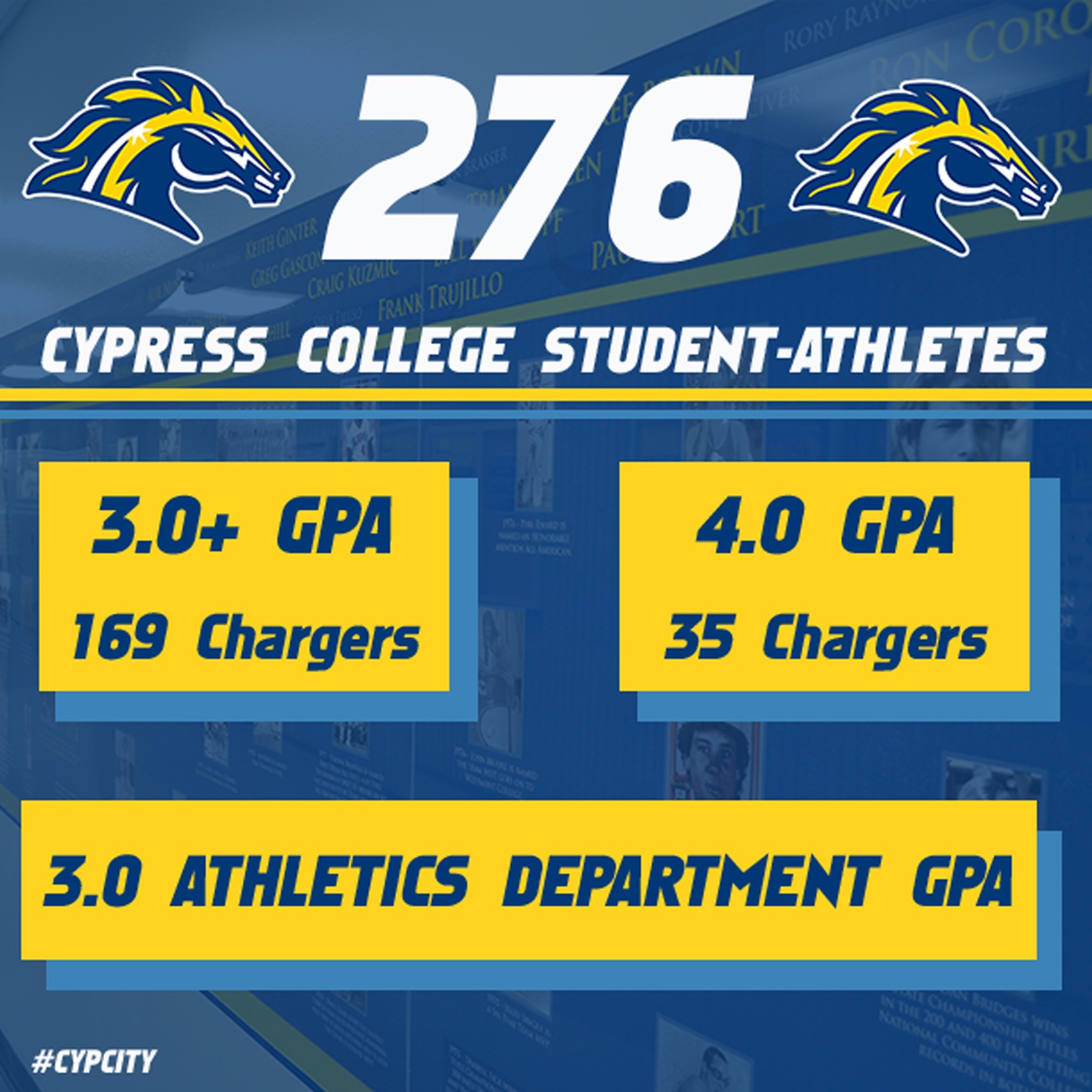 Cypress College Student Athletes Set New Standard for Academic Performance