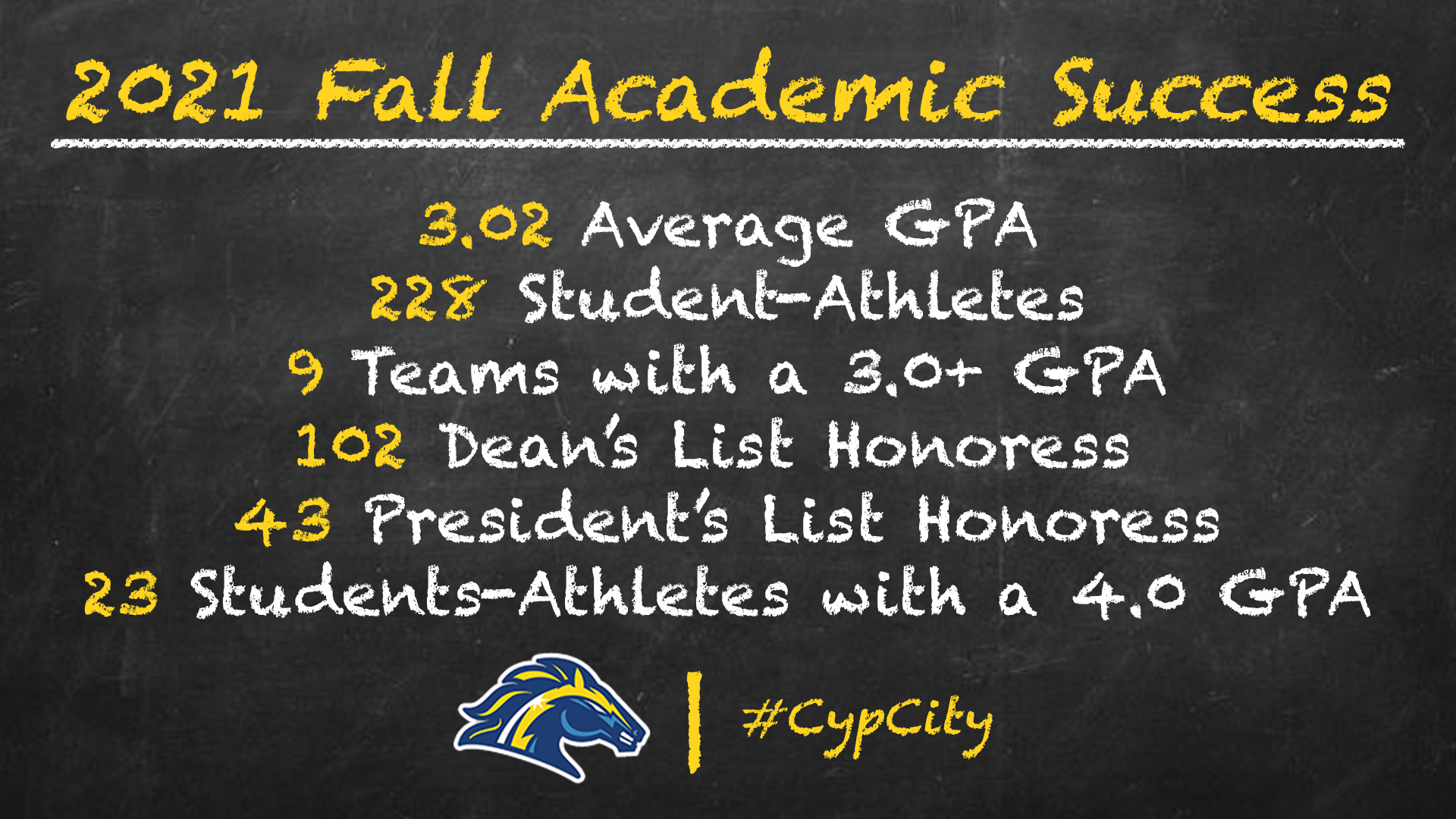 Charger Student-Athletes Step-Up to Achieve Significant Academic Success